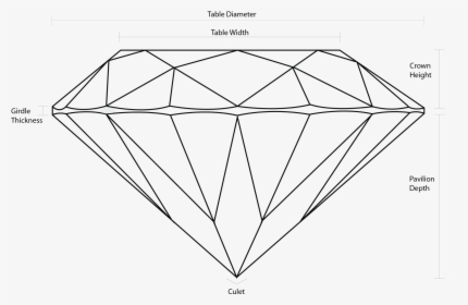 Diamond Anatomy-no Bkg Left - Diamond Outline Png, Transparent Png, Free Download