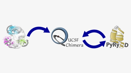 Ucsf Chimera, HD Png Download, Free Download