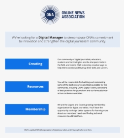 We"re Hiring Ona Seeking Creative Digital Manager - 3 S Of Opportunity Seeking, HD Png Download, Free Download