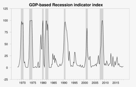 Atlanta Fed Recession Probability, HD Png Download, Free Download