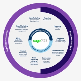 Sage, HD Png Download, Free Download