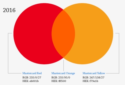 Circle, HD Png Download, Free Download