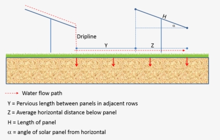 Distance Between Two Solar Panels, HD Png Download, Free Download