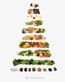 Healthy Clipart Food Pyramid - Plant Based Food Pyramid, HD Png Download, Free Download