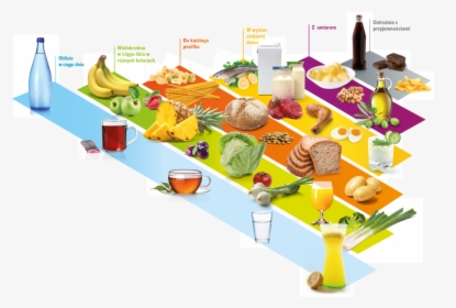 Food Pyramid Nutrition Healthy Diet - Moderation In Food Usage, HD Png Download, Free Download