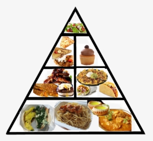 Latest Food Pyramid Png , Png Download - Sedentary Activities On Physical Activity Pyramid, Transparent Png, Free Download