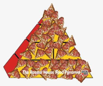 The Rascal House Food Pyramid - Gozinaki, HD Png Download, Free Download