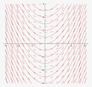 Slope Field 2b - Symmetry, HD Png Download, Free Download
