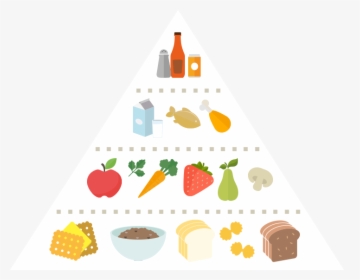 Food Pyramid Singapore Health Promotion Board, HD Png Download, Free Download
