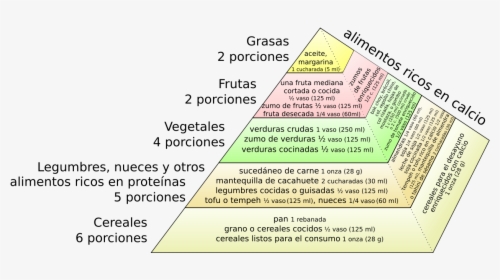 Food Pyramid In Spanish, HD Png Download, Free Download