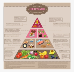 Food Pyramid And Its Benefits, HD Png Download, Free Download