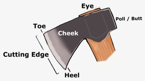Parts Of An Axe Head - Eagle Eye, HD Png Download, Free Download