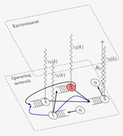 Diagram, HD Png Download, Free Download