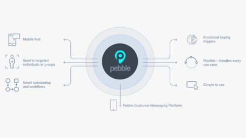 Pebble Platform 3 - Circle, HD Png Download, Free Download