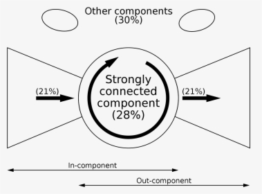 Diagram, HD Png Download, Free Download