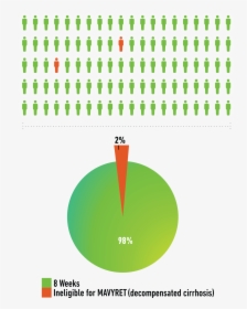 Population Icon And Pie Chart Icon - Illustration, HD Png Download, Free Download
