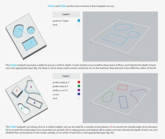 Diagram, HD Png Download, Free Download