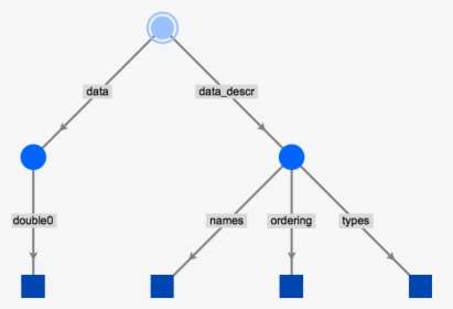 Diagram, HD Png Download, Free Download