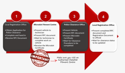 Police Clearance Procedure - Circle, HD Png Download, Free Download
