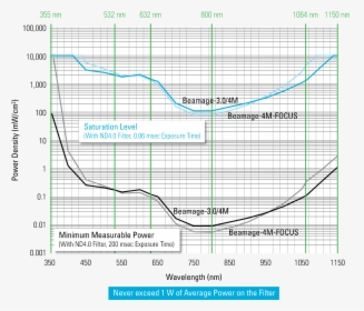 Plot, HD Png Download, Free Download