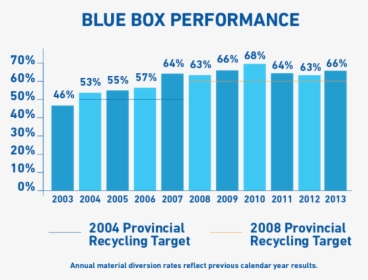Blue Box Performance - Blue Box Program Ontario, HD Png Download, Free Download