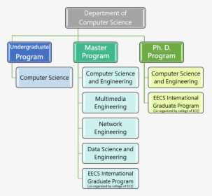 Esi Computer Science Organization, HD Png Download, Free Download