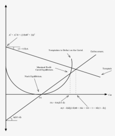 Diagram, HD Png Download, Free Download