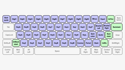 Writing System Keys As Defined By The Ui Events Keyboardevent - All Key Name Of Keyboard, HD Png Download, Free Download