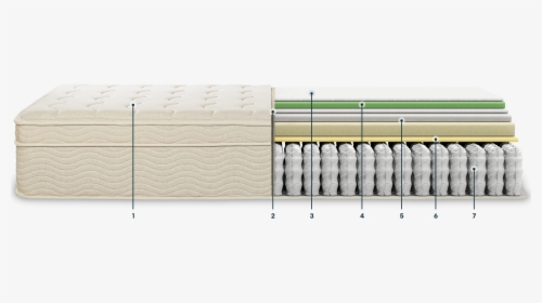 Mattress, HD Png Download, Free Download