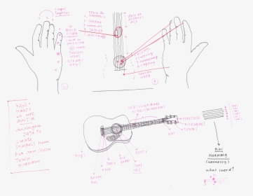 Diagram, HD Png Download, Free Download