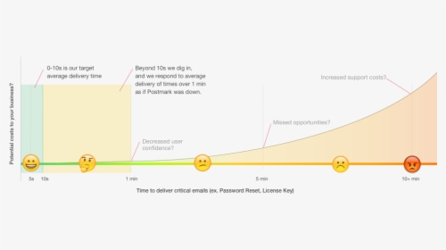 Diagram, HD Png Download, Free Download
