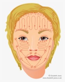 Ayurvedic Facial Massage Techniques - Ayurvedic Face Massage, HD Png Download, Free Download