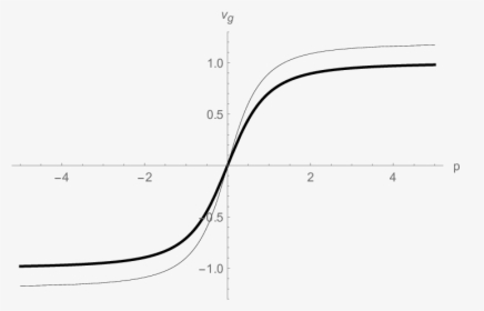 Diagram, HD Png Download, Free Download