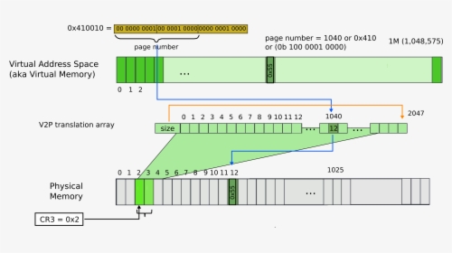 Diagram, HD Png Download, Free Download