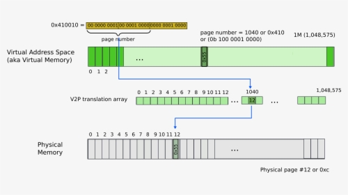 Diagram, HD Png Download, Free Download
