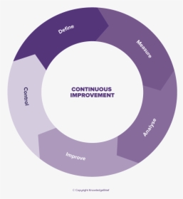 Continuous Improvement, HD Png Download, Free Download