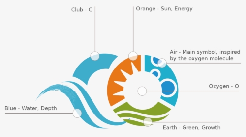 Circle, HD Png Download, Free Download