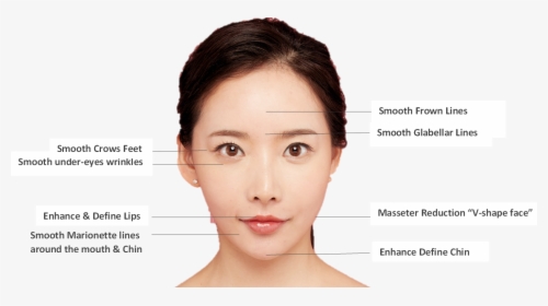 Picture4 Botox - Prp Treatment, HD Png Download, Free Download