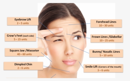 Should You Try Botox Injections For Wrinkles - Can I Get Botox On My Face, HD Png Download, Free Download