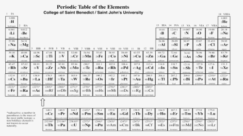 Periodic Table Oxygen 16 , Png Download - Configuration Of The Elements, Transparent Png, Free Download