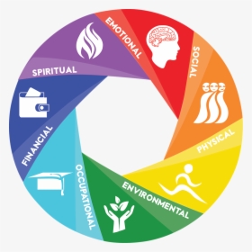 Spiritual Emotions Png - Health And Wellness Png, Transparent Png, Free Download