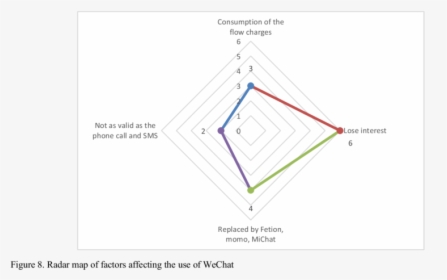 Diagram, HD Png Download, Free Download