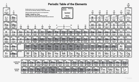 Printable Periodic Table Density, HD Png Download, Free Download