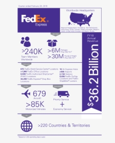 Fedex Express Infographic - Infographic Company Fact Sheet, HD Png Download, Free Download