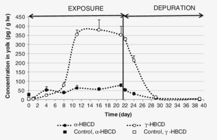 Caso4 Solubility In H2so4, HD Png Download, Free Download