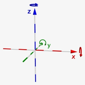 Right-handed Coordinate System - Show Coordinate System In Povray, HD Png Download, Free Download