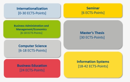 Structure Of Curriculum In Education, HD Png Download, Free Download