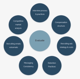 Circle, HD Png Download, Free Download