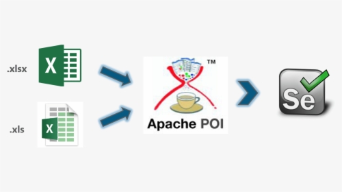 Apache Poi With Selenium Webdriver - Emblem, HD Png Download, Free Download