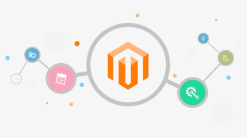 Magento Extension Development, HD Png Download, Free Download